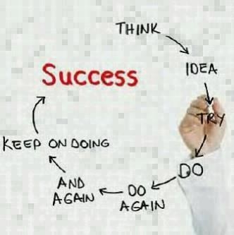 Learning + Doing = Success