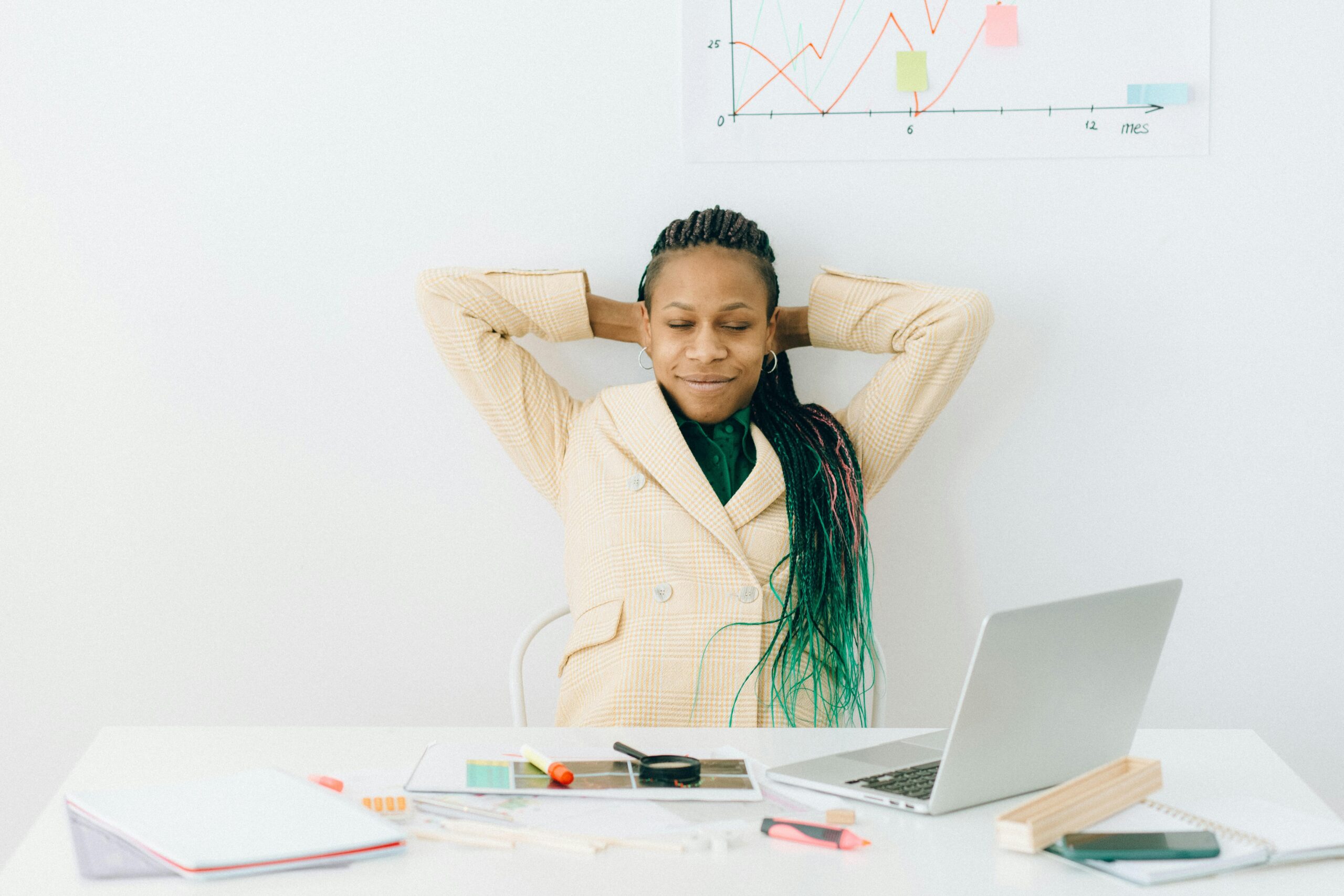 employee success, goal tracking, leadership